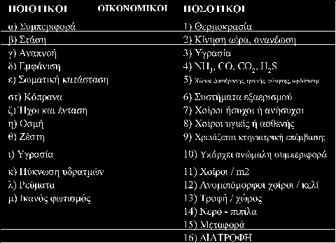 Παράμετροι ελέγχων