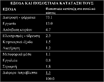 Έξοδα 229