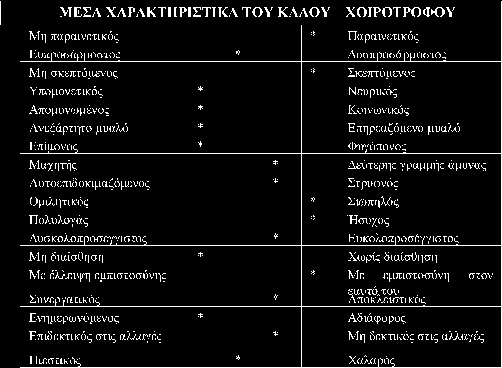 Μέσα χαρακτηριστικά