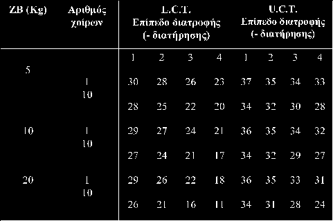 Κριτικές θερμοκρασίες για χοιρίδια