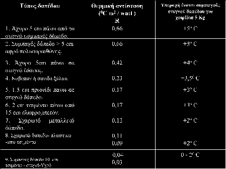 Επιφάνεια δαπέδου και