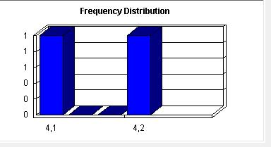 Ιστόγραμμα τιμών Υδρογραφικής πυκνότητας Du λεκανών 3 ης τάξης