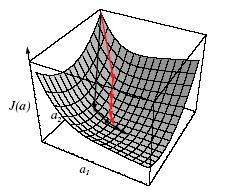 J ( a ( + )) J ( a ( )) η ( ) J + η ( ) J H J Από αυτό συνεπάγεται ότι το J(a( + )) μπορεί να ελαχιστοποιηθεί επιλέγοντας J η ( ) = J H J (5.