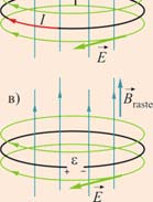Према претходно реченом, магнетни флукс кроз неку површину је пропорционалан магнетној индукцији и тој површини.