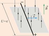 Фарадејев закон електромагнетне индукције Индукована електромоторна сила у струјној контури пропорционална је количнику промене магнетног флукса кроз контуру ( ) и времена за које је та промена