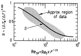 Υπολογισμός θερμορροής κατά το βρασμό με ροή Υπολογισμός θερμορροής κατά το βρασμό με ροή (ΙΙ) Η γενικά παραδεκτή μέθοδος υπολογισμού του συνολικού συντελεστή μεταφοράς θερμότητας είναι η συσχέτιση