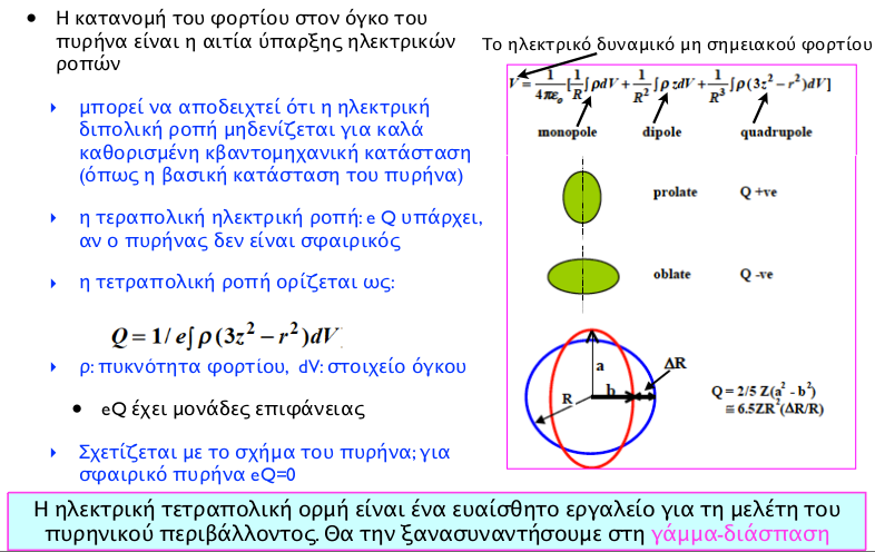 Ηλεκτρική τετραπολική ροπή πυρήνα, Q Οχι προς εξέταση Α.Π.Θ-11,18,24 Νοε.