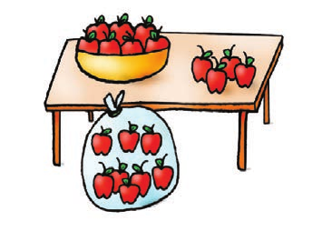 Eνότητα 1 γ. Πάνω στο τραπέζι υπάρχουν... μήλα. Στη σακούλα υπάρχουν... μήλα. Πόσα μήλα υπάρχουν συνολικά; Εκτιμώ: Περίπου.