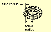 Από το πτυσσόμενο μενού Draw>Solids>Torus Torus To AutoCad αποκρίνεται ως εξής: Specify center of torus <0,0,0>: Μας ζητείται το κέντρο του δακτυλίου. Εισάγουμε ένα σημείο.
