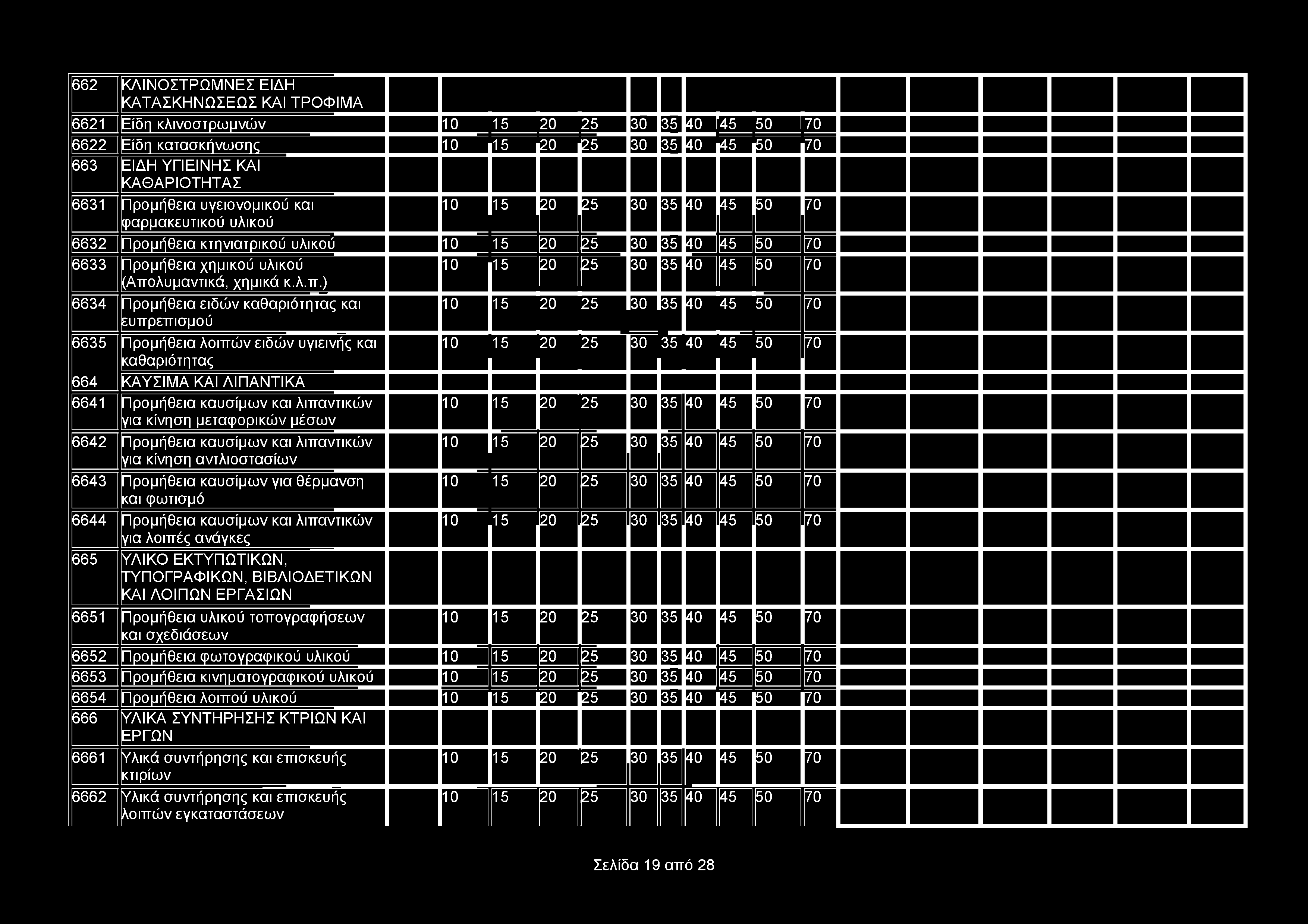662 ΚΛΙΝΟΣΤΡΩΜΝΕΣ ΕΙΔΗ ΚΑΤΑΣΚΗΝΩΣΕΩΣ ΚΑΙ ΤΡΟΦΙΜΑ S I 6621 Είδη κλινοστρωμνών 10 15 20 25 30 35 40Π 45 50 Η 70 6622 Είδη κατασκήνωσης 663 ΕΙΔΗ ΥΓΙΕΙΝΗΣ ΚΑΙ ΚΑΘΑΡΙΟΤΗΤΑΣ 6631 Προμήθεια υγειονομικού και