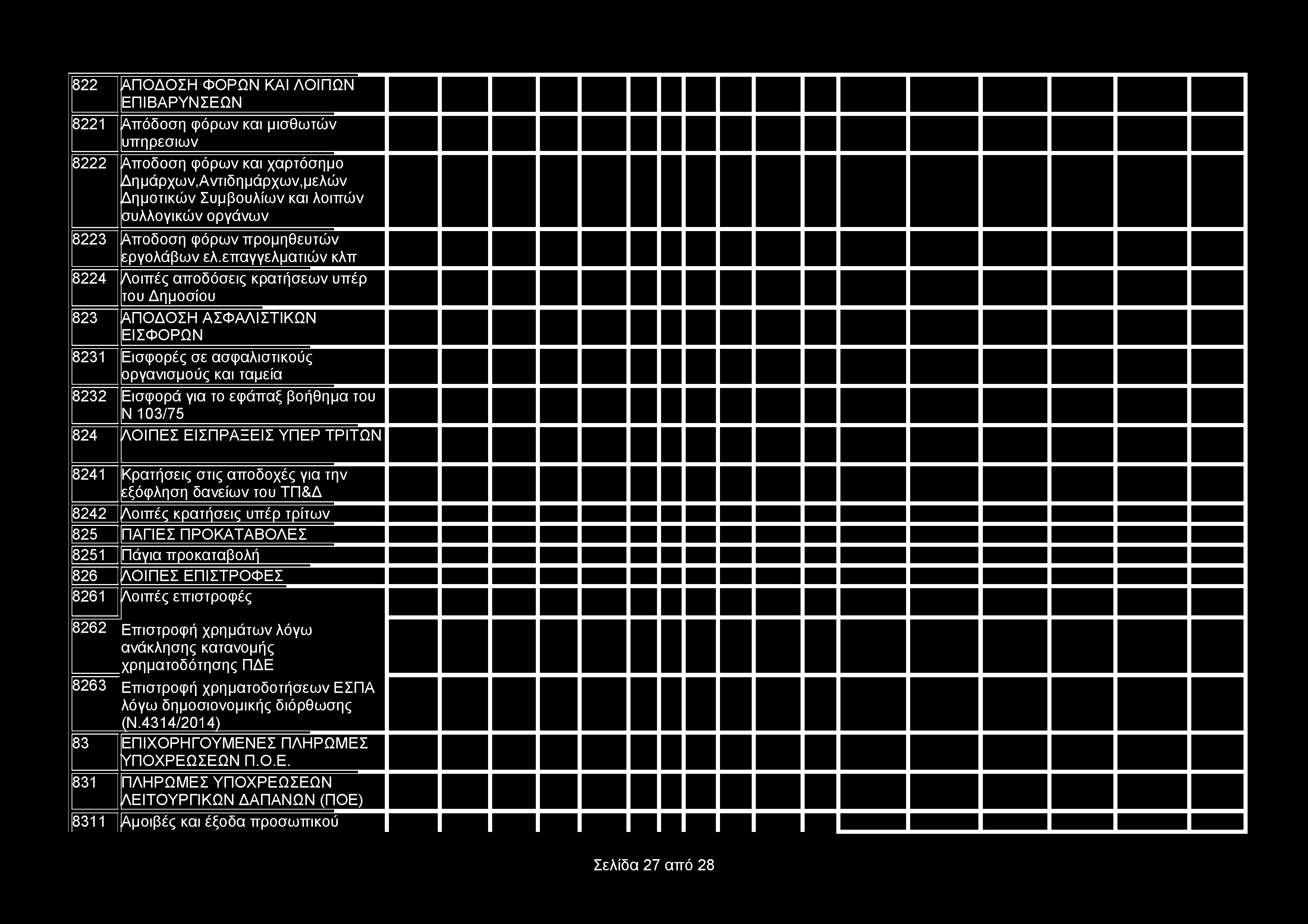 822 ΑΠΟΔΟΣΗ ΦΟΡΩΝ ΚΑΙ ΛΟΙΠΩΝ ΕΠΙΒΑΡΥΝΣΕΩΝ 8221 Απόδοση φόρων και μισθωτών υπηρεσιών 8222 Αποδοση φόρων και χαρτόσημο Δημάρχων,Αντιδημάρχων,μελών Δημοτικών Συμβουλίων και λοιπών συλλογικών οργάνων