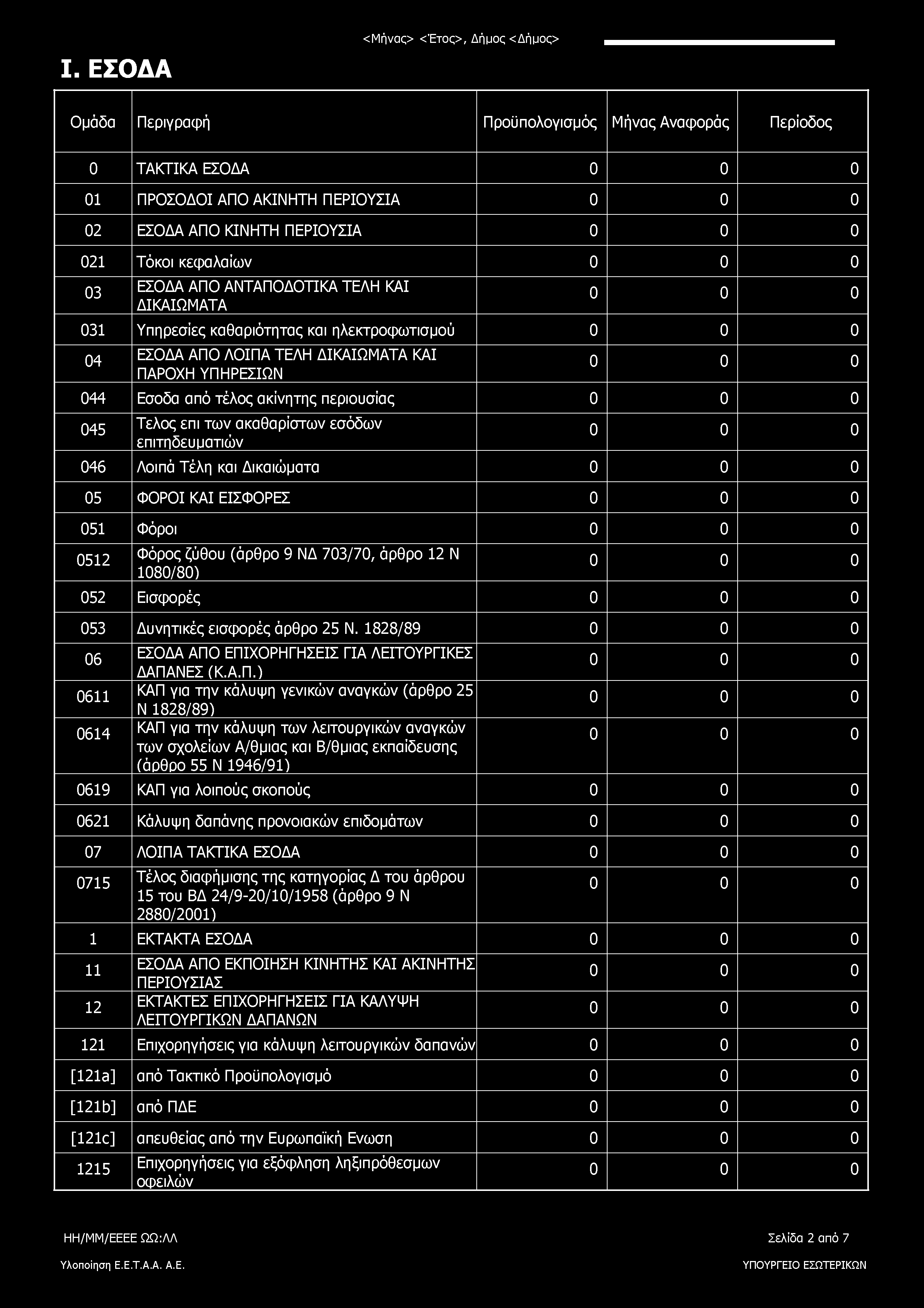I. ΕΣΟΔΑ <Μήνας> <Έτος>, Δήμος <Δήμος> Ομάδα Περιγραφή Προϋπολογισμός Μήνας Αναφοράς Περίοδος 0 ΤΑΚΤΙΚΑ ΕΣΟΔΑ 01 ΠΡΟΣΟΔΟΙ ΑΠΟ ΑΚΙΝΗΤΗ ΠΕΡΙΟΥΣΙΑ 02 ΕΣΟΔΑ ΑΠΟ ΚΙΝΗΤΗ ΠΕΡΙΟΥΣΙΑ 021 Τόκοι κεφαλαίων 03