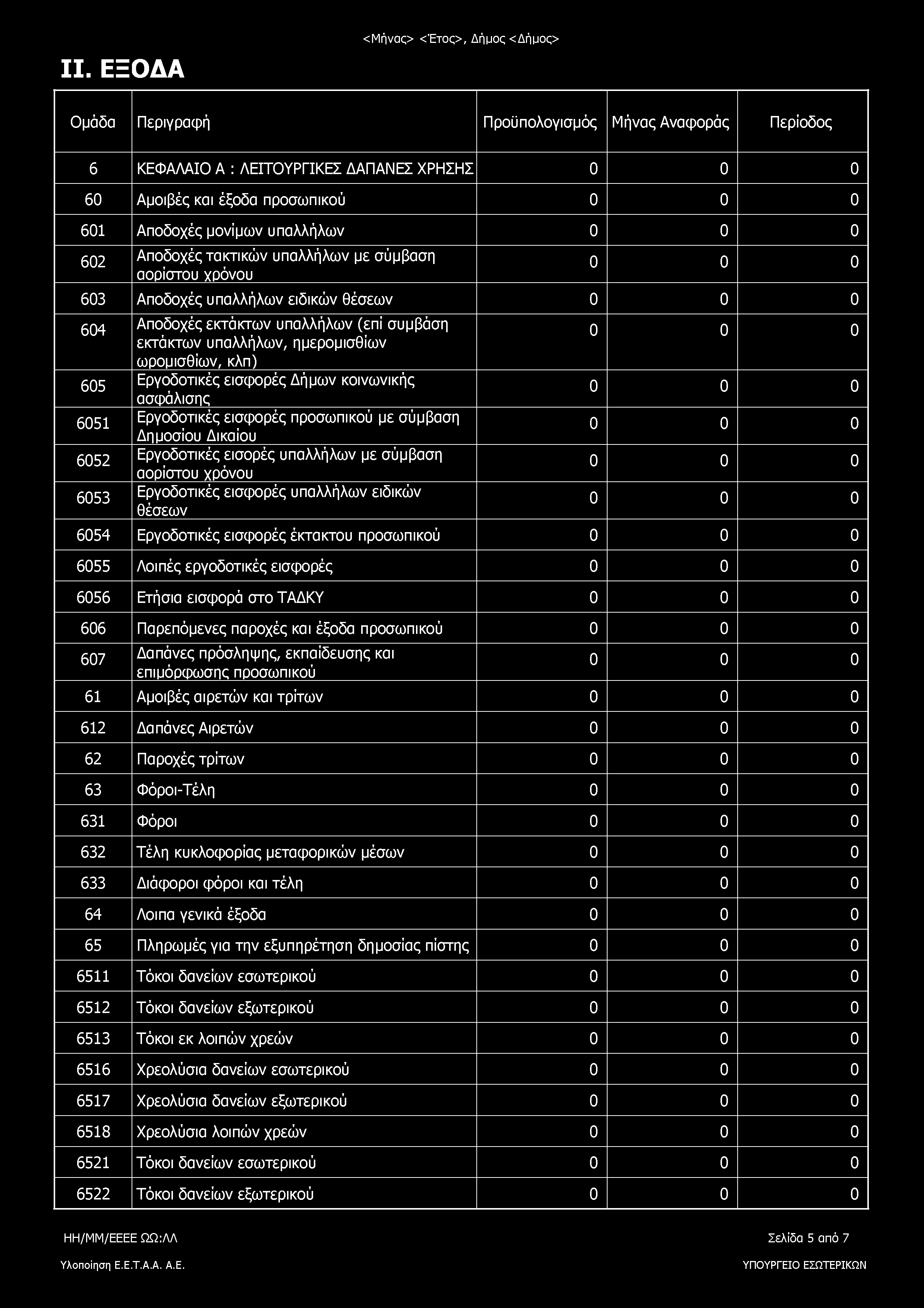 1 1 1 1 m III ΟΔΑ <Μήνας> <Έτος>, Δήμος <Δήμος> Ομάδα Περιγραφή Προϋπολογισμός Μήνας Αναφοράς Περίοδος 6 ΚΕΦΑΛΑΙΟ Α : ΛΕΙΤΟΥΡΓΙΚΕΣ ΔΑΠΑΝΕΣ ΧΡΗΣΗΣ 60 Αμοιβές και έξοδα προσωπικού 601 Αποδοχές μονίμων