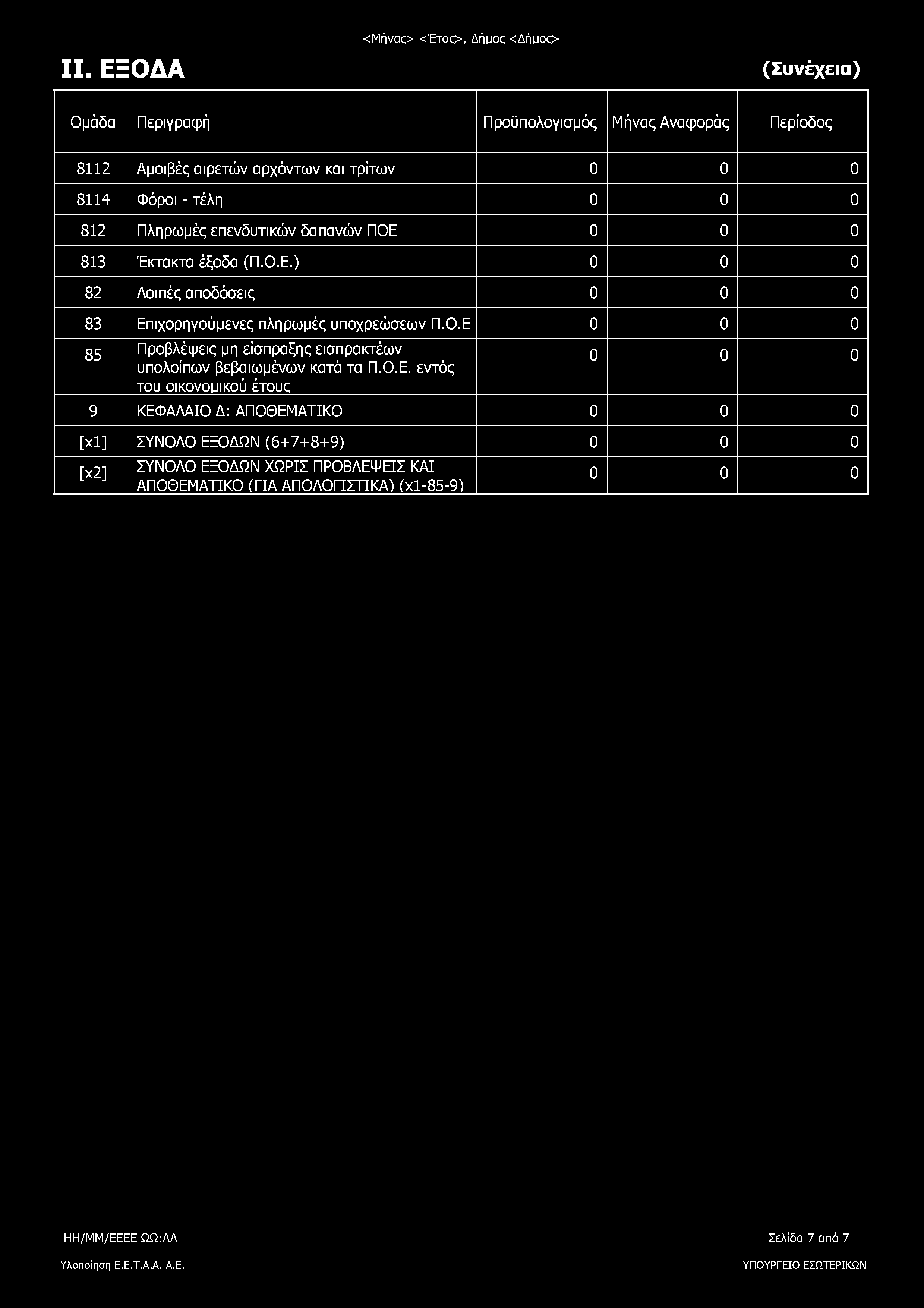 1 1 1 1 m III ΟΔΑ <Μήνας> <Έτος>, Δήμος <Δήμος> (Συνέχεια) Ομάδα Περιγραφή Προϋπολογισμός Μήνας Αναφοράς Περίοδος 8112 Αμοιβές αιρετών αρχόντων και τρίτων 8114 Φόροι - τέλη 812 Πληρωμές επενδυτικών