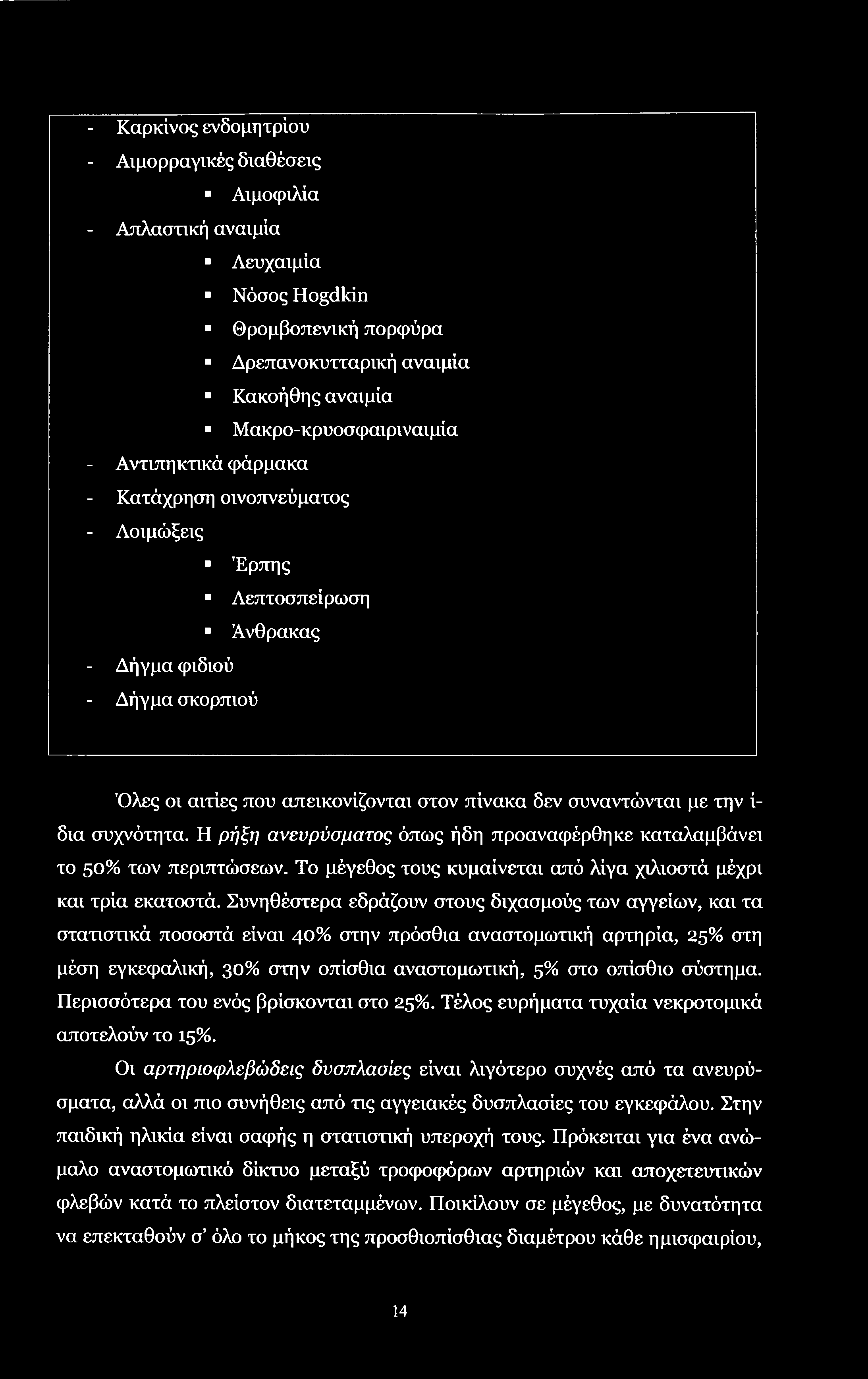 - Καρκίνος ενδομήτριου - Αιμορραγικές διαθέσεις Αιμοφιλία - Απλαστική αναιμία Λευχαιμία Νόσος Hogdkin Θρομβοπενική πορφύρα Δρεπανοκυτταρική αναιμία Κακοήθης αναιμία Μακρο-κρυοσφαιριναιμία -