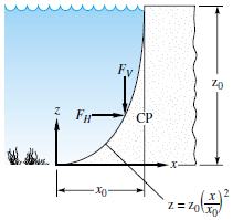 (β) Το μέτρο της οριζόντιας δύναμης που ασκεί το κατακόρυφο τοίχωμα πάνω στη μεταλλική πλάκα στο σημείο Α. (γ) Τη συνισταμένη δύναμη που καταπονεί την άρθρωση της μεταλλικής πλάκας στο σημείο Β.