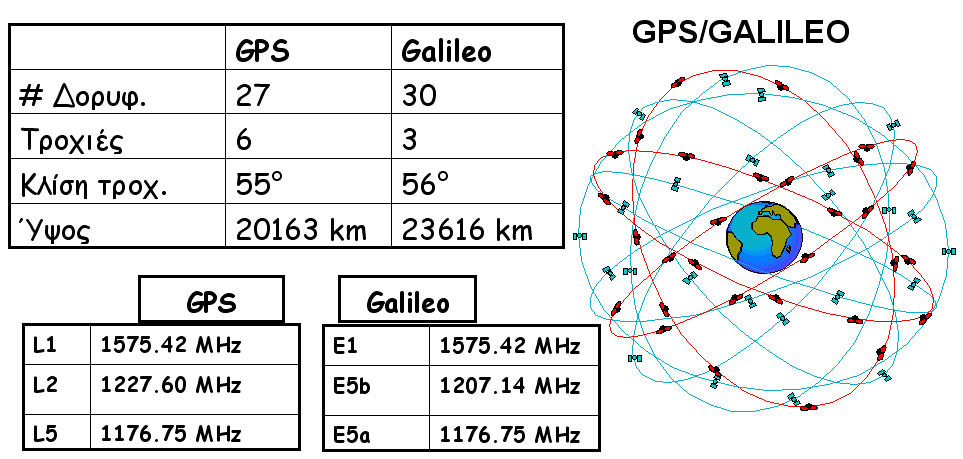 εντοπισμού είναι της τάξης των 70-125 m, ενώ η μόνη απαίτηση είναι η προσθήκη κατάλληλου λογισμικού σε οποιοδήποτε κινητό τηλέφωνο.