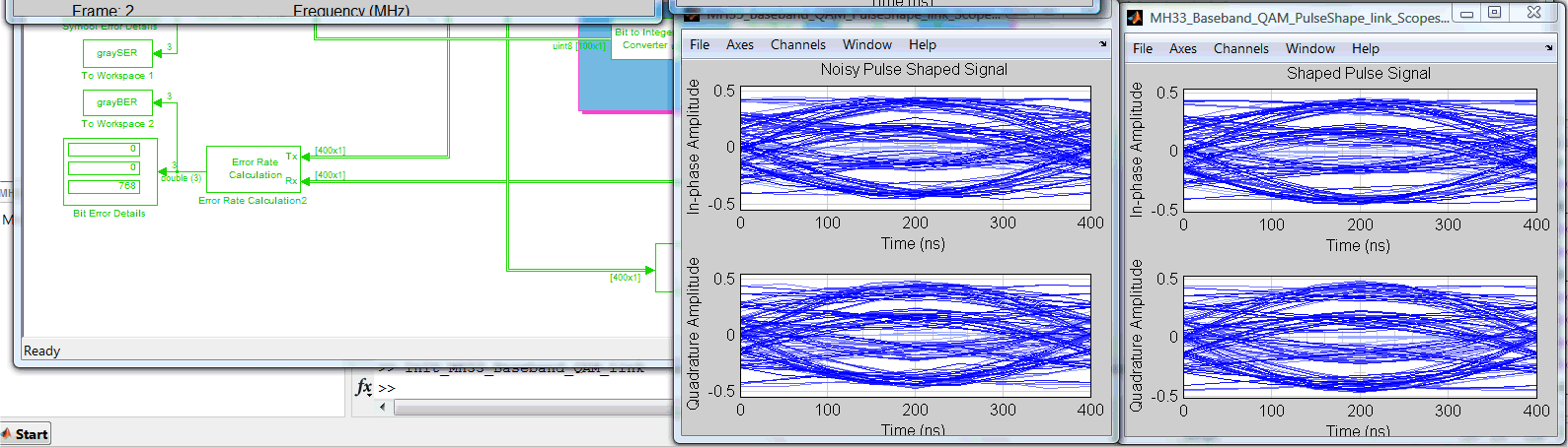 Παράδειγμα υλοποίησης ζεύξης 16-QAM σε Matlab/Simulink και μετρικές