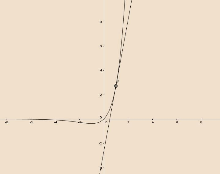 Προταθηκε απ τον Μαριο Βωβο (//6) ((γ) - (α)) ((β) - (γ)) α < ξ < γ < ξ < β '(ξ ) < '(ξ ) < (β - α) β - α β-α > (γ) - (α) α + β < (β) - (γ) (γ) < (α) + (β) < (α) + (β) α+β α+β α+β > α + β < (α) + (β)