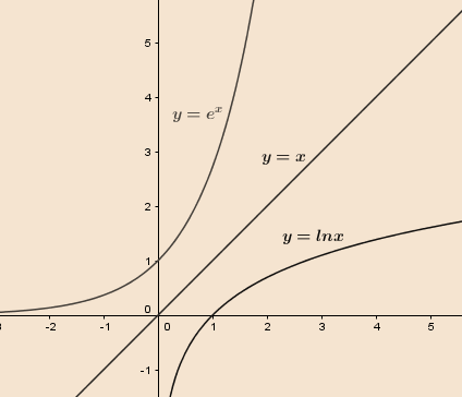 Προταθηκε απ τον Σπυρο Μπρινια (7/4/6) Αποδείξτε ότι για κάθε > ισχύει - ln - > Λύνει ο : Σπύρος Μπρίνιας Θεωρώ την συνάρτηση ορισμού της με > + για κάθε > () h() = - ln -, η οποία είναι παραγωγίσιμη