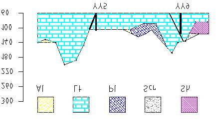 7 Al = Αλούβια Lt = Τριαδικός ασβεστόλιθος Pl = Πλειστόκαινο Scr = Κορήματα Sh = Σχιστοκερατόλιθοι Σχ. 4 Γεωλογική τομή γεωτρήσεων ΝΔ Υλίκης. Σχ. 5 Χάρτης γεωλογικών ρηγμάτων στην περιοχή της Υλίκης.