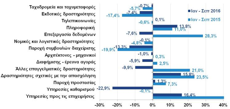 Βιομηχανία, εμπόριο, υπηρεσίες ΒΙΟΜΗΧΑΝΙΚΗ ΠΑΡΑΓΩΓΗ ΚΑΙ ΚΥΚΛΟΣ ΕΡΓΑΣΙΩΝ ΣΤΗ ΜΕΤΑΠΟΙΗΣΗ ΔΕΙΚΤΕΣ ΒΙΟΜΗΧΑΝΙΚΗΣ ΠΑΡΑΓΩΓΗΣ ΚΑΤΑ ΚΛΑΔΟ ΧΩΡΙΣ ΠΕΤΡΕΛΑΙΟΕΙΔΗ (ΕΛΣΤΑΤ, Δεκ. 2016) (ΕΛΣΤΑΤ, Δεκ.