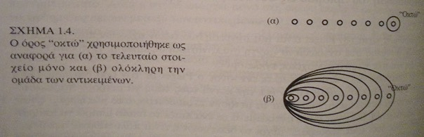 Ανάλυση/σύνθεση αριθμών Ο αριθµός κατά τον Piaget είναι µια σύνθεση δυο ειδών σχέσεων που δηµιουργεί το παιδί ανάµεσα στα αντικείµενα.