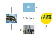 Perspektive i prednosti bioetanola kao goriva CO 2 -neutralan, smanjuje emisiju za oko 50% u odnosu na benzin, Povećava oktanski broj benzina Sagoreva bez otrovnih supstanci,
