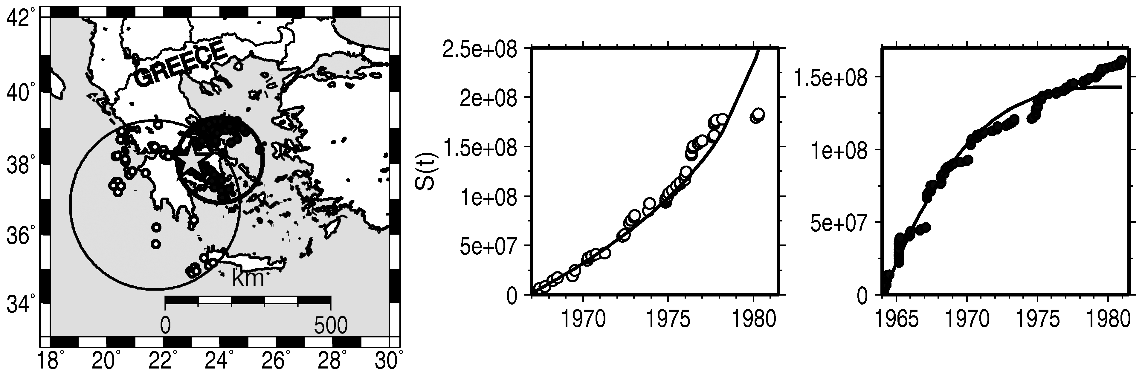 Η διαφορά, t c -t c *, µεταξύ των προβλεφθέντων, t c *, και των πραγµατικών, t c, χρόνων γένεσης για τις δέκα αυτές περιπτώσεις µεταβάλλεται µεταξύ -1.0 έτη και 1.