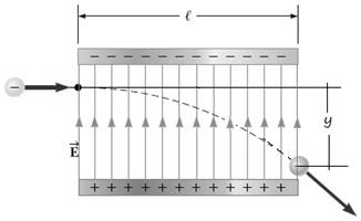 Οι παπάλληλοι οπλιζμοί ενόρ επίπεδος πςκνωηή απέσοςν μεηαξύ ηοςρ απόζηαζη d = 1 cm, και έσοςν διαθοπά δςναμικού V = 1 V. Ο κάθε οπλιζμόρ είναι ηεηπάγωνορ με πλεςπά l = 1 cm.
