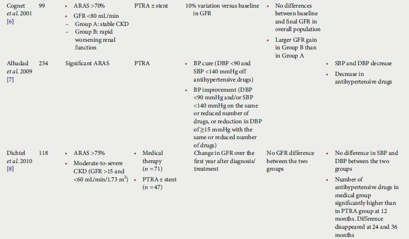 Retrospective ARAS studies Caielli