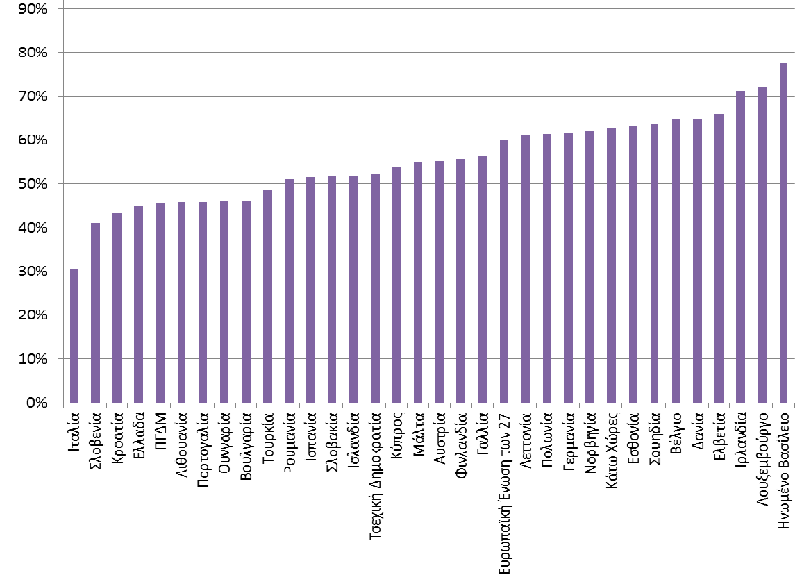 ιδρύματα πρέπει να δημοσιεύονται σε διεθνείς ιστότοπους αναζήτησης θέσεων εργασίας ερευνητών, π.χ. στον ιστότοπο EURAXESS Jobs 15. Το 2013, αναρτήθηκαν στον ιστότοπο EURAXESS Jobs περισσότερες από 40.