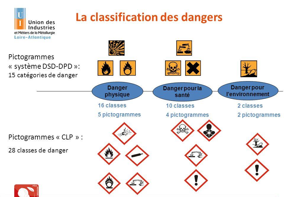 Επισήμανση επικίνδυνων προϊόντων Σύμβολα κινδύνου Σε ισχύ μέχρι 1.6.
