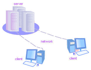 Τι είναι το socket? Ο Server δεσμεύει ένα socket με συγκεκριμένο IP / port. Περιμένει και ακούει σε αυτή τη θύρα για αιτήσεις σύνδεσης.