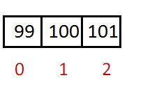 Περίπτωση 1 Πίνακας Θέσεων (Index) vs Πίνακας Τιμών (Value) int[]