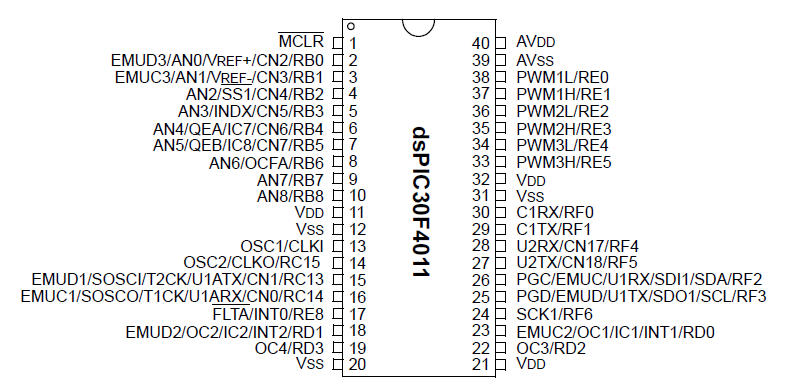 Κεφάλαιο 5 ο οικογένειας μικροελεγκτών dspic30f της εταιρίας Microchip [34], [35]. Πρόκειται για μικροελεγκτή με δίαυλο δεδομένων 16 bits και δίαυλο εντολών 24 bits.