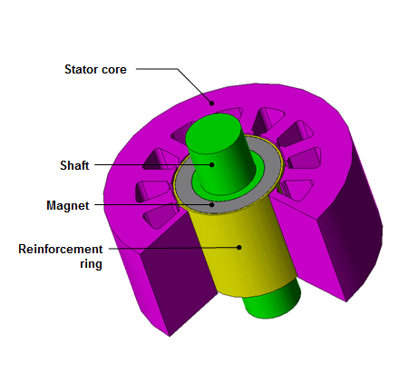 Κεφάλαιο 2 ο Σχήμα 2.7: Σχηματικό διάγραμμα της κατασκευής της μηχανής μόνιμου μαγνήτη [14] 2.2.1 Κατασκευαστικά χαρακτηριστικά Τα στοιχεία αυτής της υποενότητας αντλήθηκαν κατά κύριο λόγο από τις αναφορές [6], [7], [15].