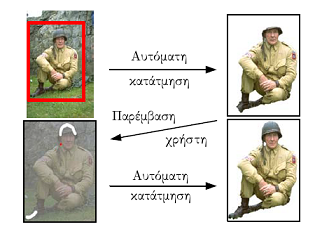 Ενότητα 2.4: Κατάτμηση εικόνας με τομές γράφων 53 Αλγόριθμος 2: Κατάτμηση εικόνας με τον αλγόριθμο GrabCut.