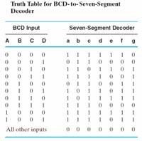 3.4 Αναγνώριση κοινών όρων (2 vs 3-level υλοποίηση) 3.4 ΒCD2EXCS-3 3-levelΥλοποίηση W= A + BC + BD = A + B (C+D) X = B C+B D+BC D =B (C+D)+BC D Y=CD+C D = C D Z=D 31 32 3.