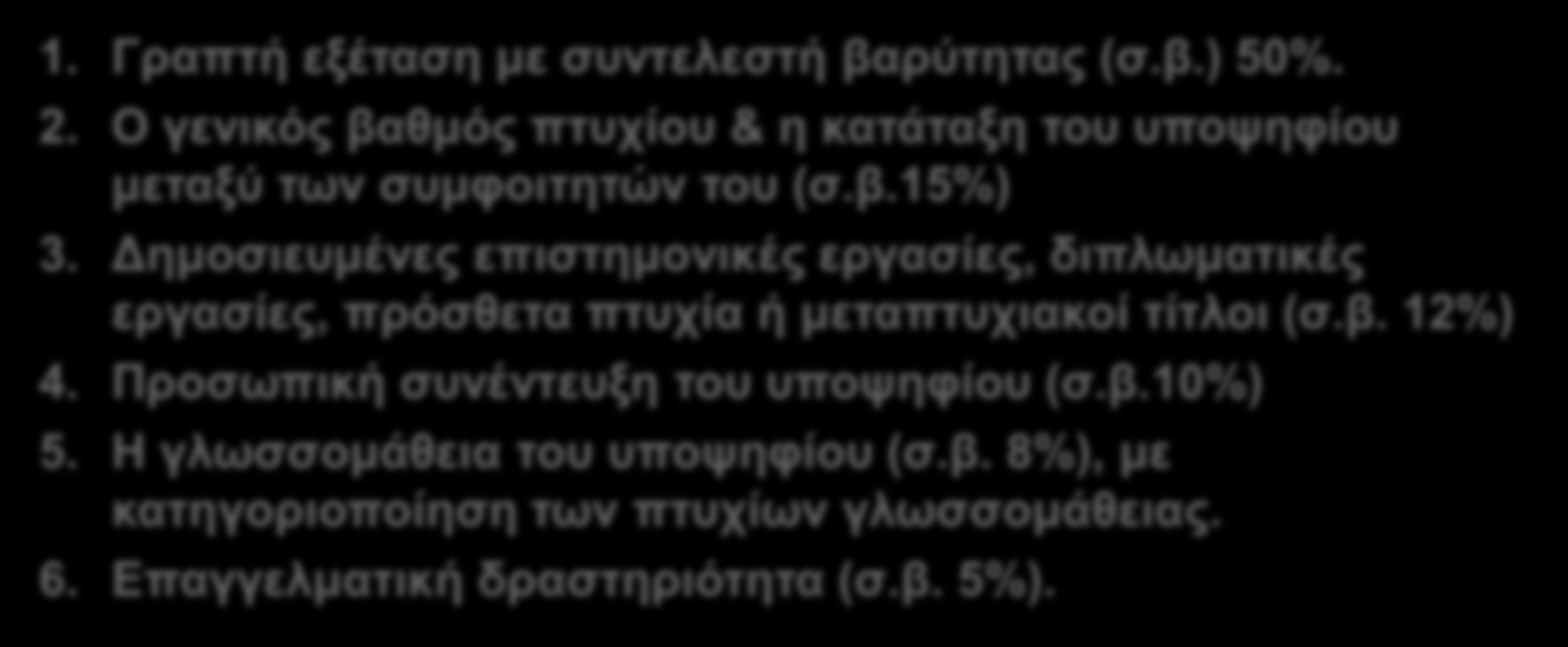 Κξηηήξηα Αμηνιόγεζεο 1. Γπαπηή εξέηαζη με ζςνηελεζηή βαπύηηηαρ (ζ.β.) 50%. 2. Ο γενικόρ βαθμόρ πηςσίος & η καηάηαξη ηος ςποτηθίος μεηαξύ ηυν ζςμθοιηηηών ηος (ζ.β.15%) 3.