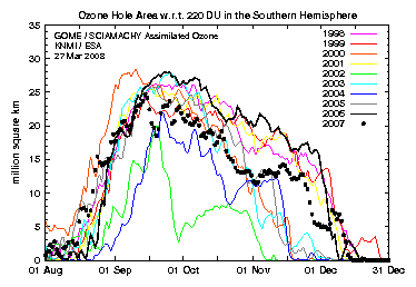 Οκτώβριος 2007 «κι όμως είναι ακόμα εδώ.