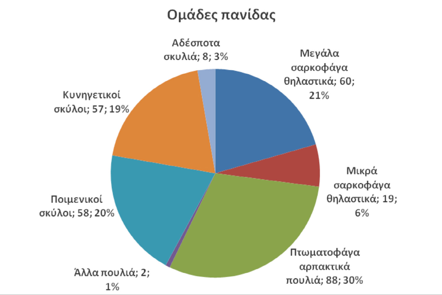 Στην ίδια κατηγορία περιλαμβάνονται και οι προσωπικές αντιδικίες ατόμων ανεξάρτητα της κοινωνικής ομάδας στην οποία ανήκουν.