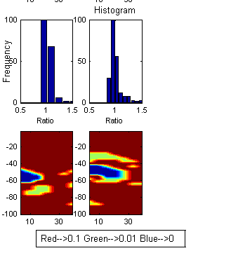 134 α β γ δ meters Σχήμα 4.