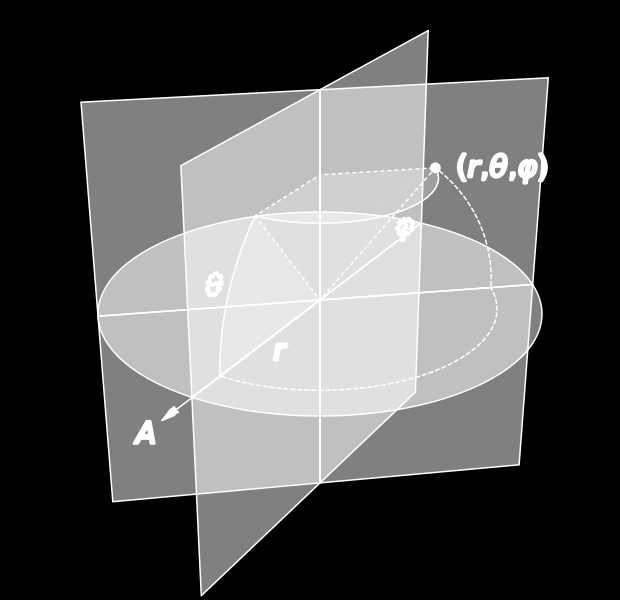 12 όπου (r,θ,φ) οι σφαιρικές συντεταγμένες (σχήμα 2.3) Σχήμα 2.3: Το σύστημα σφαιρικών συντεταγμένων (r,θ,φ) 2.1.2. Ροή ρεύματος σε ομογενή γη λόγω ηλεκτροδίων στην επιφάνεια Στην περίπτωση που η σημειακή πηγή ρεύματος βρίσκεται στην επιφάνεια ομογενούς γης αγωγιμότητας σ (σχήμα 2.