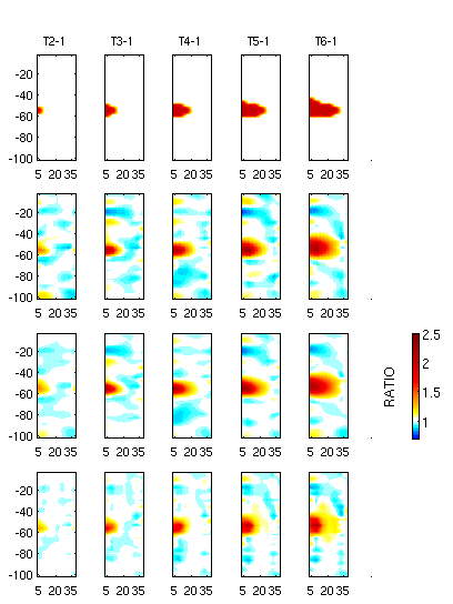 81 α β γ meters δ Σχήμα 3.