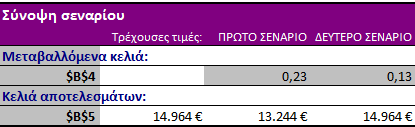 Σενάρια: Παράδειγμα (5) Συνδυάζοντας τα απαραίτητα κελία και εισάγοντας τα σχετικά δεδομένα στο