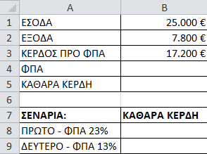 Σενάρια: Παράδειγμα (1) Στο παρακάτω σενάριο (Εικόνα 1) θέλουμε να υπολογίσουμε τα καθαρά κέρδη μίας επιχείρησης