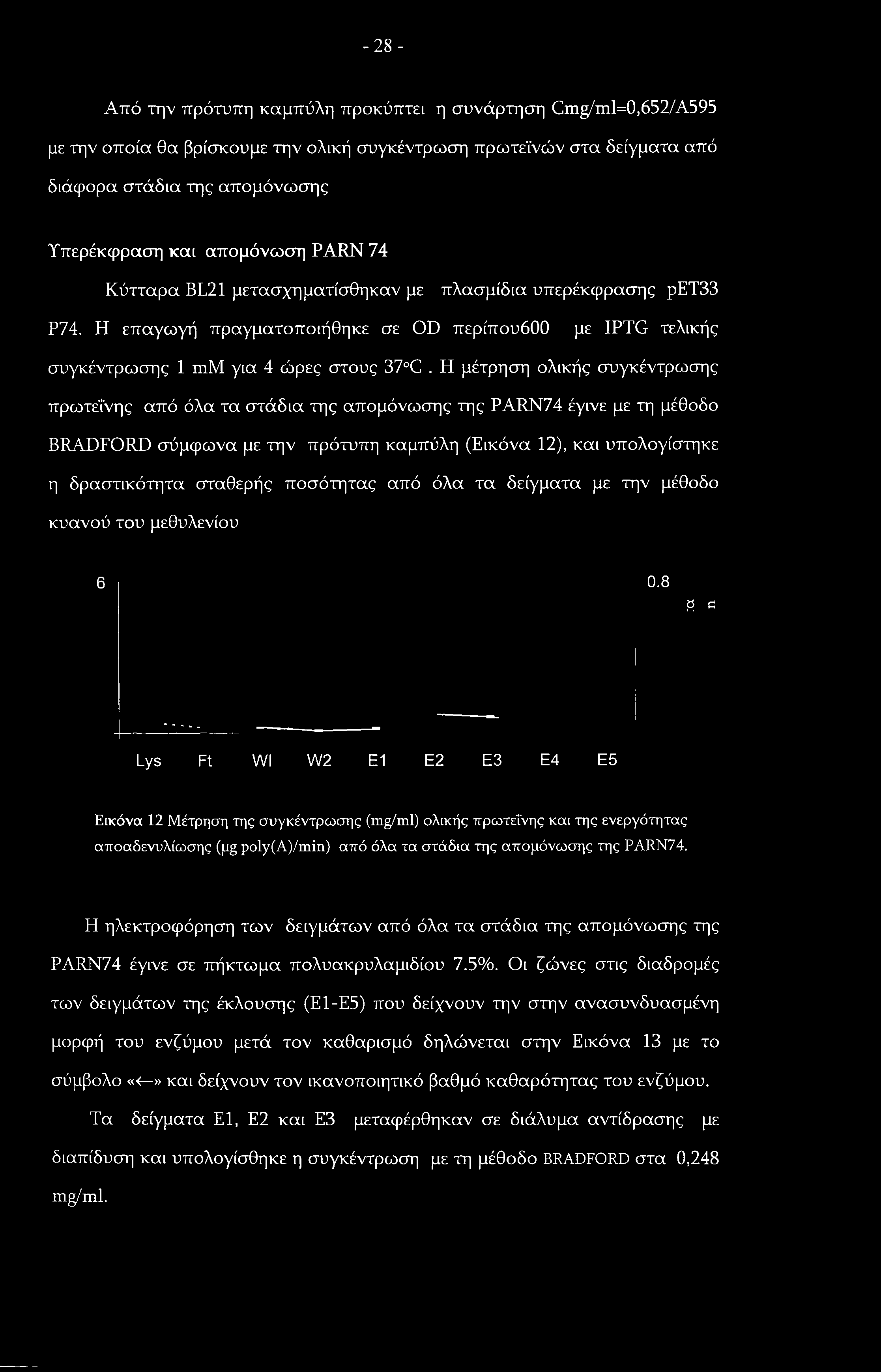 -28- Από την πρότυπη καμπύλη προκύπτει η συνάρτηση Cmg/ml=0,652/A595 με την οποία θα βρίσκουμε την ολική συγκέντρωση πρωτεϊνών στα δείγματα από διάφορα στάδια της απομόνωσης Υπερέκφραση και απομόνωση