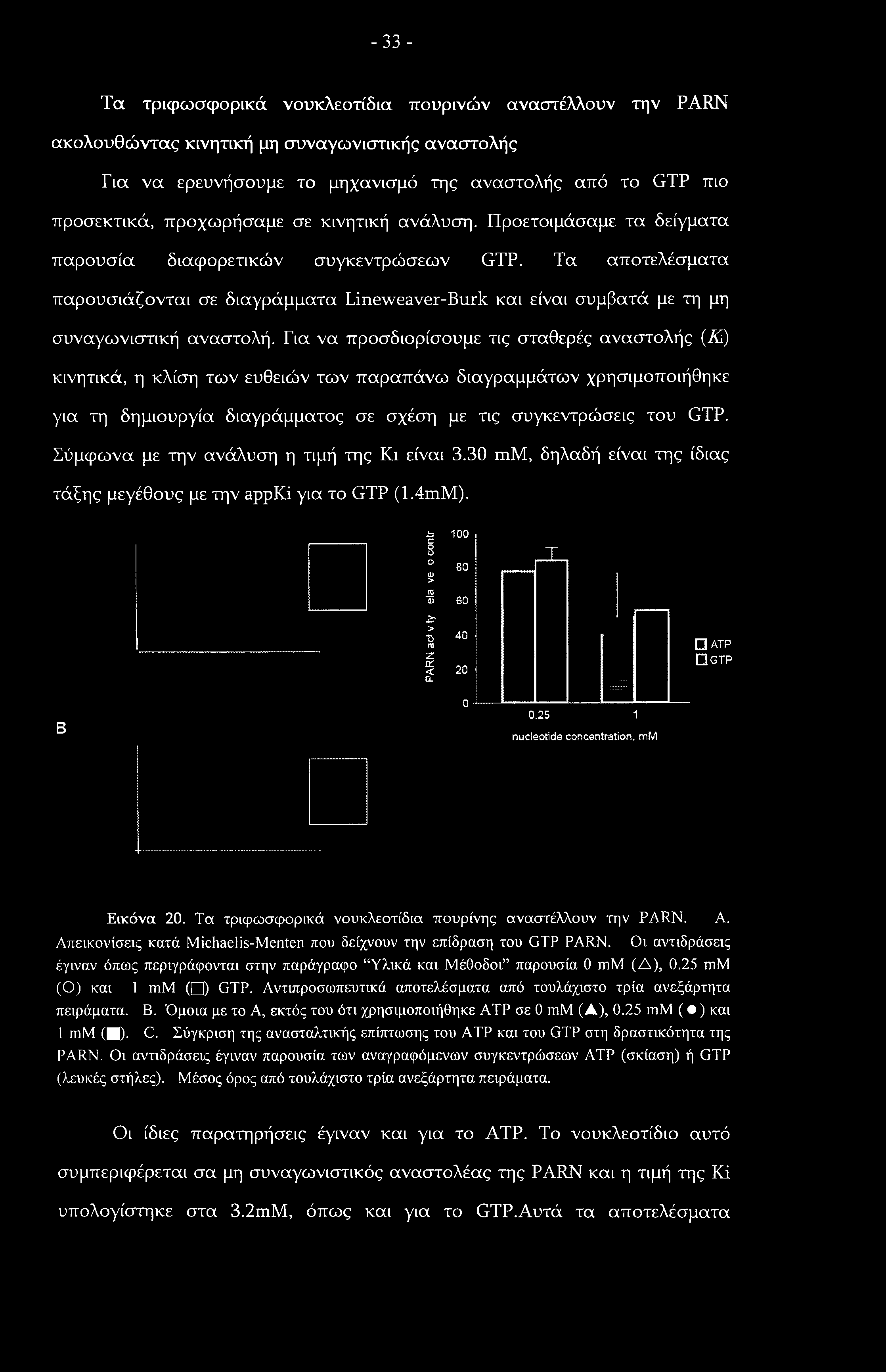 -33 - Τα τριφωσφορικά νουκλεοτίδια πουρινών αναστέλλουν την PARN ακολουθώντας κινητική μη συναγωνιστικής αναστολής Για να ερευνήσουμε το μηχανισμό της αναστολής από το GTP πιο προσεκτικά, προχωρήσαμε