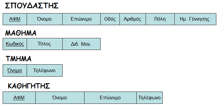 Βήμα 1: Ισχυρές